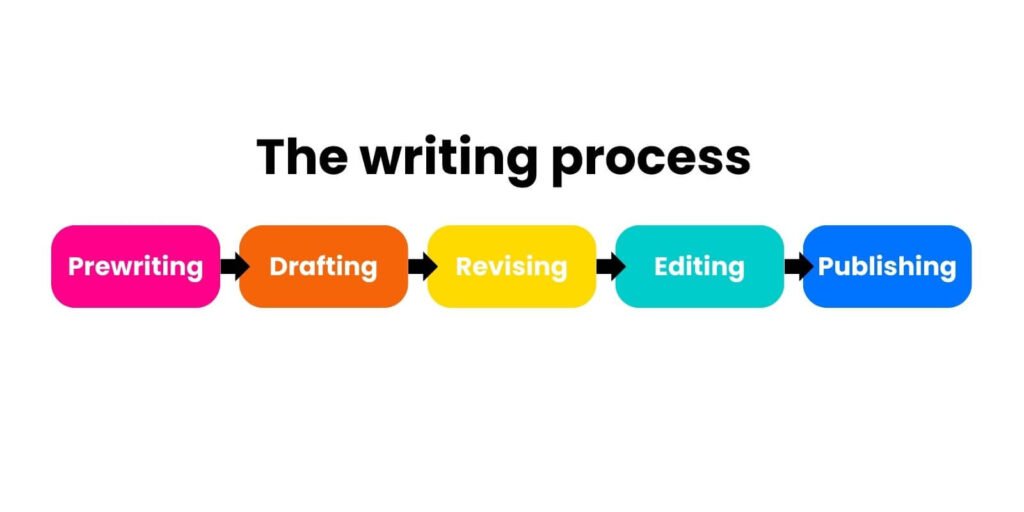 Step by step writing progress
